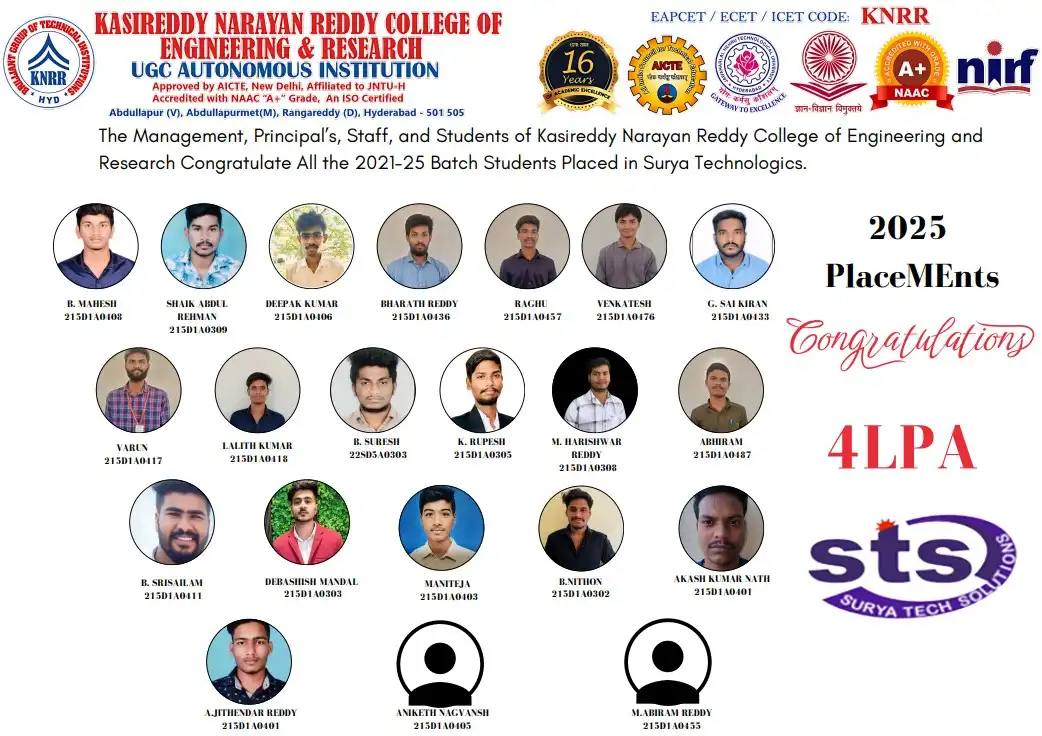 Campus Placement Drive BGTI