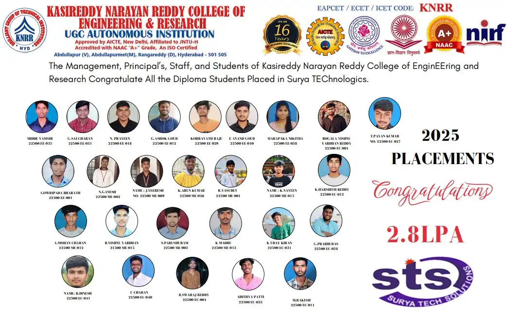 Campus Placement Drive BGTI