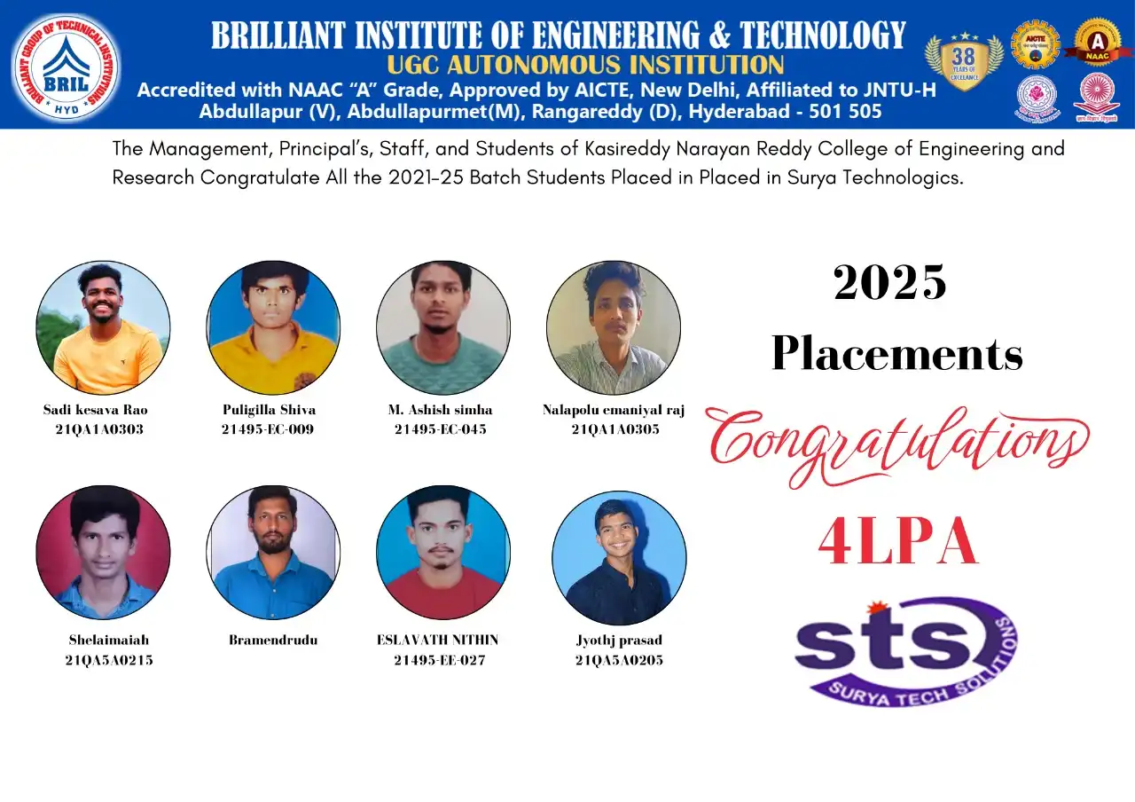Campus Placement Drive BGTI
